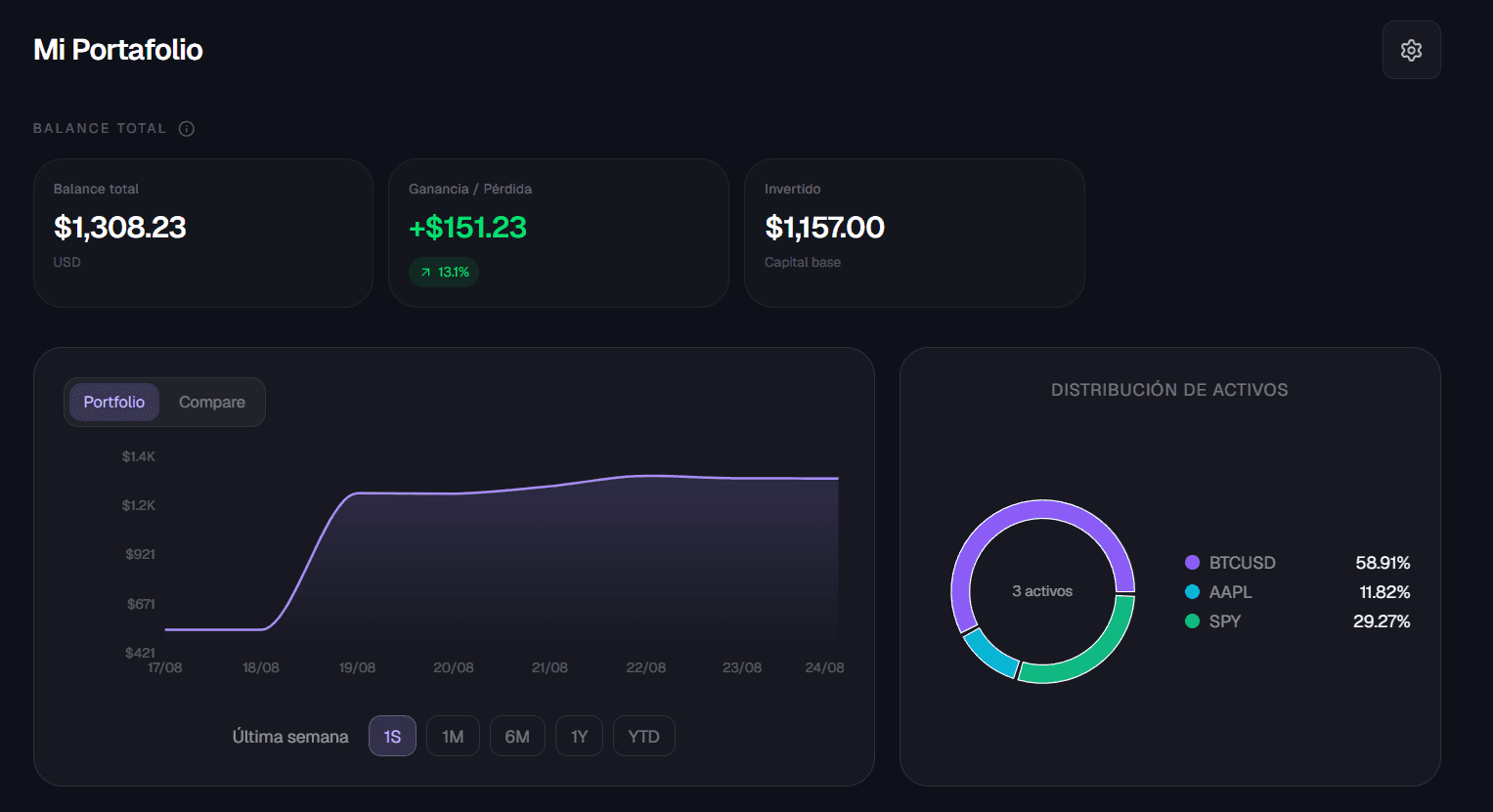 Trackfolio Pro dashboard showing total balance, portfolio performance and asset allocation