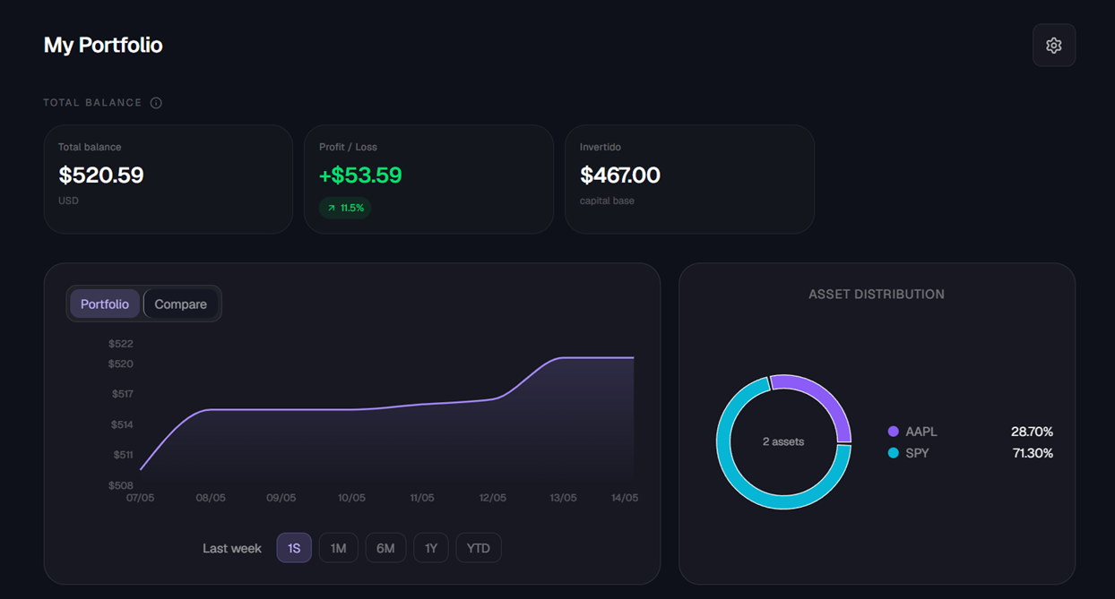 Stock & Crypto Portfolio Tracker — Investment Dashboard